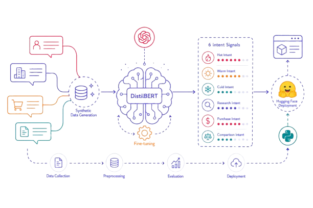B2B Intent Signal Classifier cover
