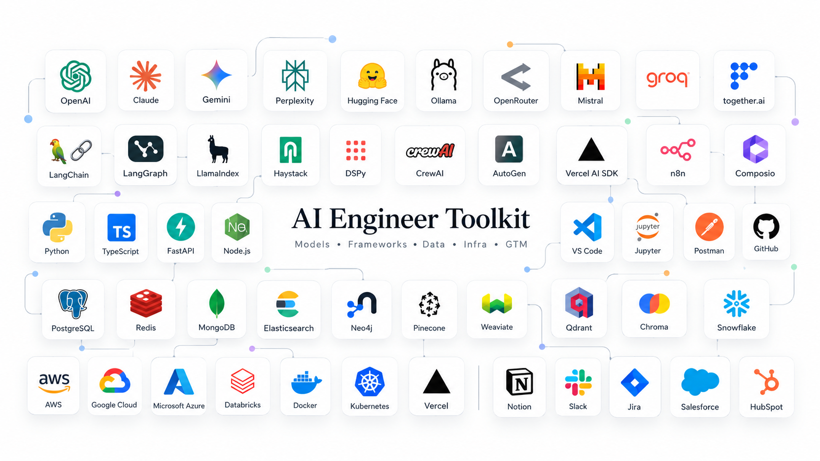 Tech stack icons
